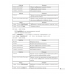 Информатика. 11 класс. Рабочая тетрадь для 11 класса (2024) Овчинникова Л.Г., Пузиновская С.Г., «Аверсэв»