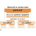 Апорна-аналітычныя табліцы па беларускай мове. Дзеяслоў. Займеннік. Комплект из 9 таблиц (2014) В. І. Свірыдзенка, «Пачатковая школа» Распродажа !!!