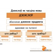 Апорна-аналітычныя табліцы па беларускай мове. Дзеяслоў. Займеннік. Комплект из 9 таблиц (2014) В. І. Свірыдзенка, «Пачатковая школа»