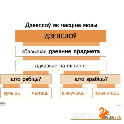 Апорна-аналітычныя табліцы па беларускай мове. Дзеяслоў. Займеннік. Комплект из 9 таблиц (2014) В. І. Свірыдзенка, «Пачатковая школа»