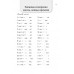 Комплексный тренажер по математике. 4 класс (2019) сост. А. Н. Щиряков, «Пачатковая школа» Закончился тираж