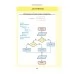 Информатика. Весь школьный курс в таблицах (2023) Копыл В.И., "Кузьма"