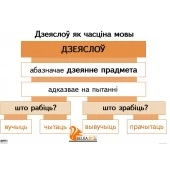 Апорна-аналітычныя табліцы па беларускай мове. Дзеяслоў. Займеннік. Комплект из 9 таблиц (2014) В. І. Свірыдзенка, «Пачатковая школа» Распродажа !!!