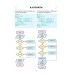 Информатика. 5-11 классы. Необходимый школьный минимум (2023) Аксёнова О.И., "Кузьма"