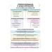 Информатика. 5-11 классы. Необходимый школьный минимум (2023) Аксёнова О.И., "Кузьма"